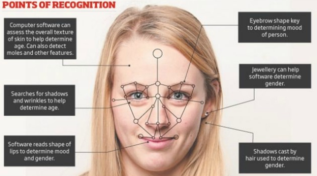 Reconnaissance faciale zutrittskontroller bâtie Face Recognition Effection 