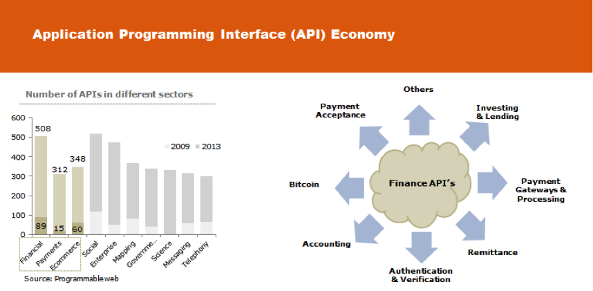Характеристики открытых API. Fintech API. Подходящие характеристики открытых API. Финансы API. Api городов