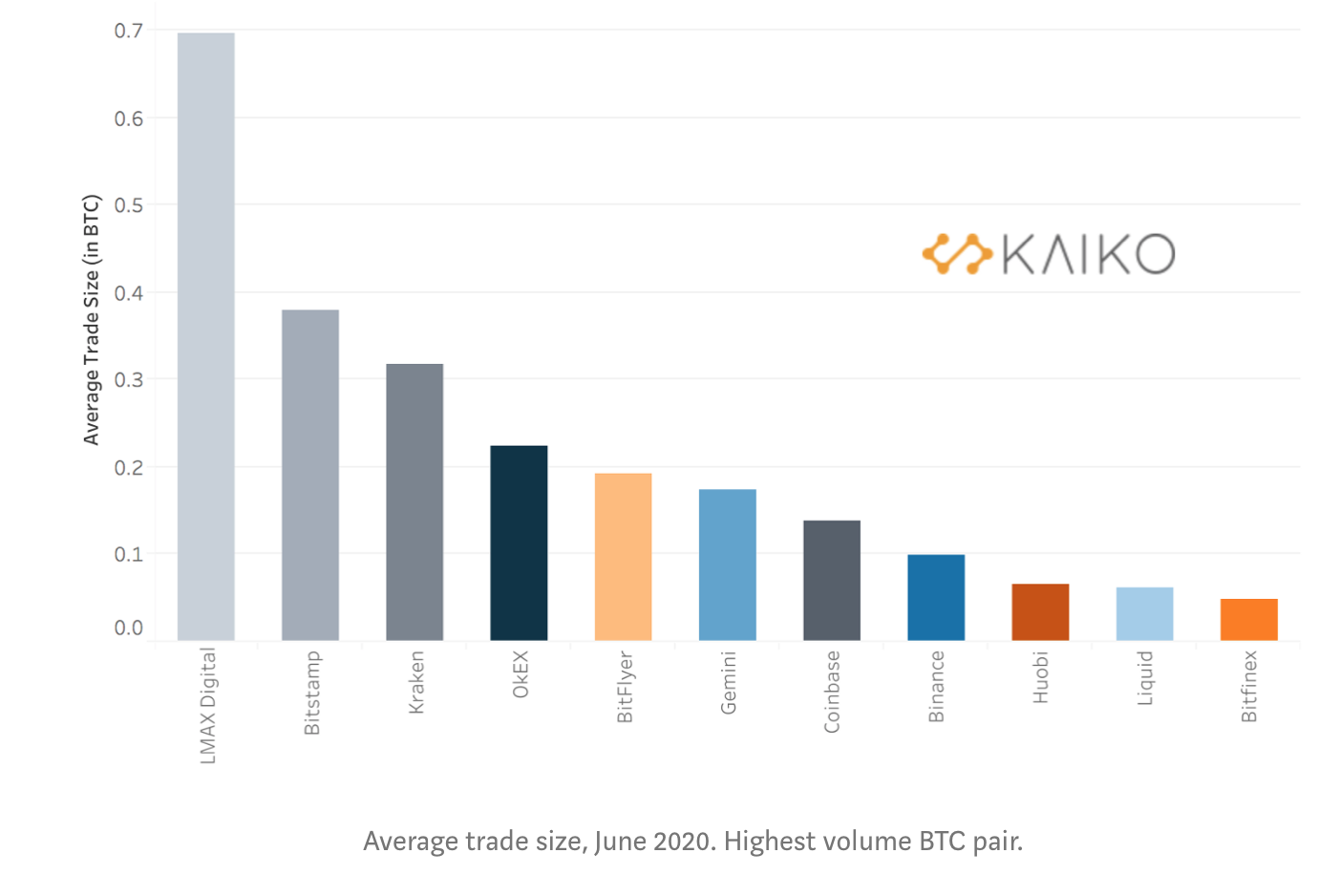 crypto exchanges with the highest volume of whale deals