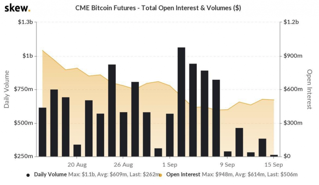 bitcoin futures trading volume