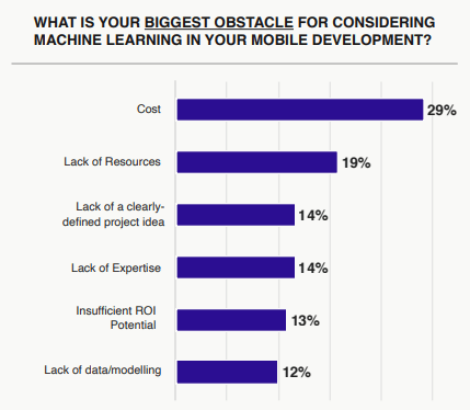 biggest obstacles to ML adoption 2020