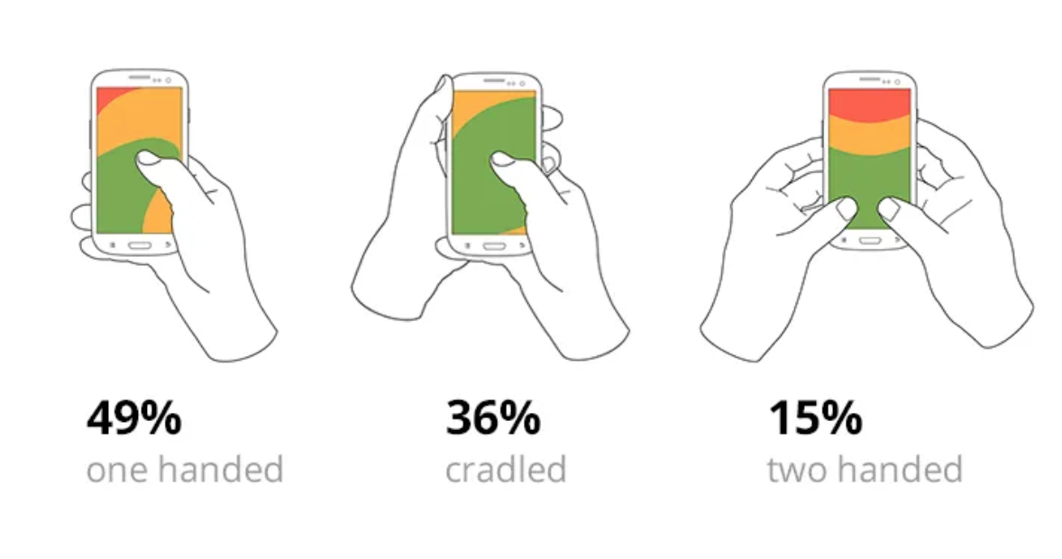 how most users hold smartphones