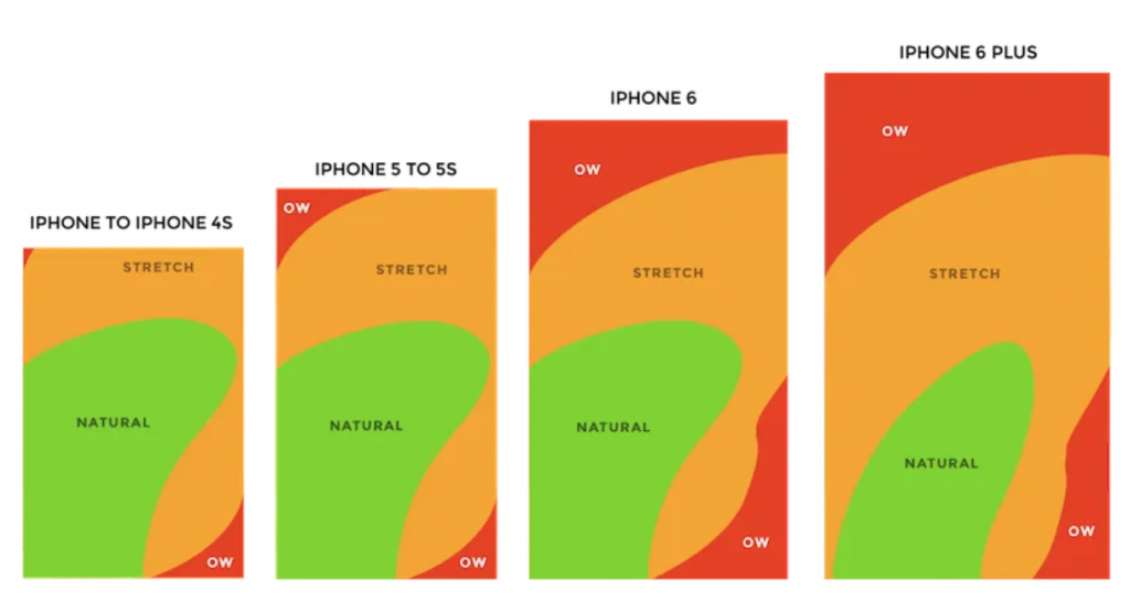 heatmap of finger tapping on mobile app's screen